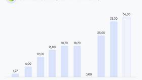 Акции Сбербанка: основные сведения для инвесторов в Кораблик