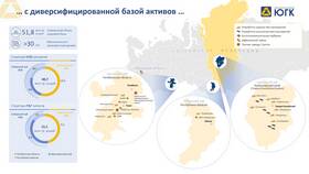 Анализ ситуации с акциями ЮГК в Кораблик