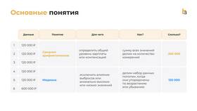 Целевой уровень заработной платы: что это в Кораблик
