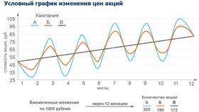 Что будет, если цена акции упадет: последствия для инвесторов в Кораблик