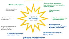 Что можно изменить в России: потенциальные направления преобразований в Кораблик