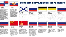 Что обозначают цвета на российском флаге-триколоре