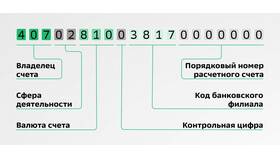 Что такое банковские реквизиты в Кораблик