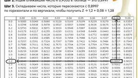Что такое страховой запас товара? в Кораблик