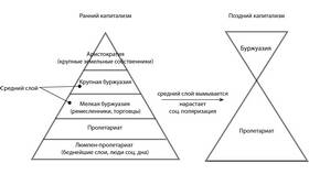 Доход как фактор социальной стратификации в Кораблик