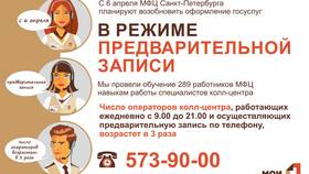 Госуслуги: зачем обращаться в МФЦ в Кораблик