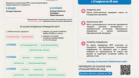 Инструкция по работе с ВПР (Всероссийские проверочные работы) в Кораблик