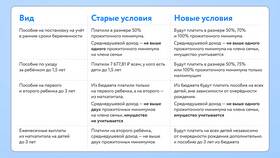 Как ИП уйти в декрет: пошаговая инструкция в Кораблик