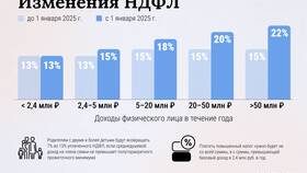 Как исчислять НДФЛ в 2025 году в Кораблик