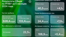 Как использовать приложение СберСпасибо в 2024 году в Кораблик