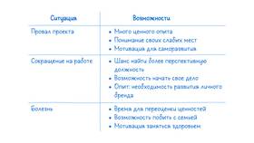 Как изменить мышление: практические методы