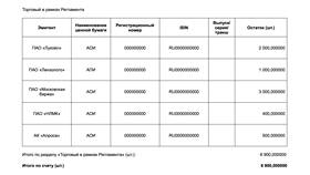 Как найти реквизиты банка ВТБ в Кораблик