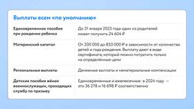 Как оформить и получить декретные выплаты в Кораблик