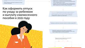 Как оформить выплату 5 в Кораблик