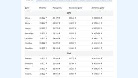 Как пересчитываются проценты при досрочном погашении ипотеки в Кораблик