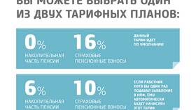 Как перевести пенсионные накопления в НПФ в Кораблик