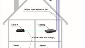 Как подключить ресивер-клиент Триколор ТВ в Кораблик