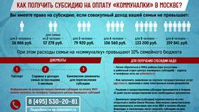 Как получить субсидию на ребенка в Кораблик