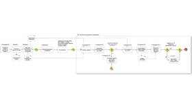 Как работает частичное досрочное погашение кредита в Кораблик