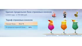 Как рассчитать пониженные тарифы страховых взносов в Кораблик