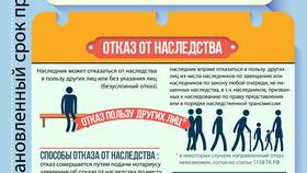 Как рассчитывается пошлина на наследство в Кораблик