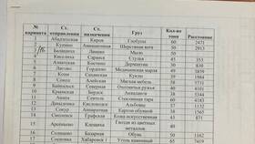 МВН РЖД: что это в Кораблик
