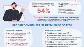 Общая страховая премия: что это
