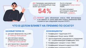 От чего зависит сумма платежа в Кораблик