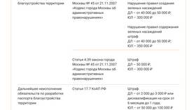 Паспорт территории: что это в Кораблик