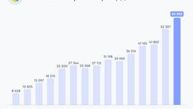Перспективы роста акций Сбербанка в Кораблик
