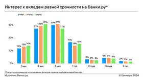 Почему банки предлагают высокие проценты по вкладам в Кораблик