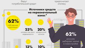 Почему клиенты выбирают вклады Сбербанка в Кораблик