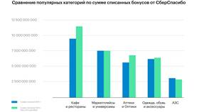 Почему в СберСпасибо нет АЗС в Кораблик