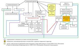 Полномочия комиссии по апелляциям в Кораблик