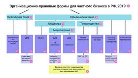Производственный кооператив (артель) как юридическое лицо в Кораблик