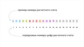 Счет 40701 в банковской системе: назначение и особенности в Кораблик