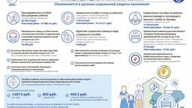 Социальная работа как мера социальной поддержки