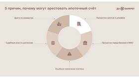 Судебные приставы наложили арест: что делать в Кораблик