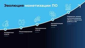 Уплатить за что или оплатить что: правильное употребление глаголов в Кораблик