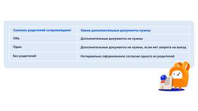 Заявление-разрешение на перевозку ребенка на автомобиле в Кораблик